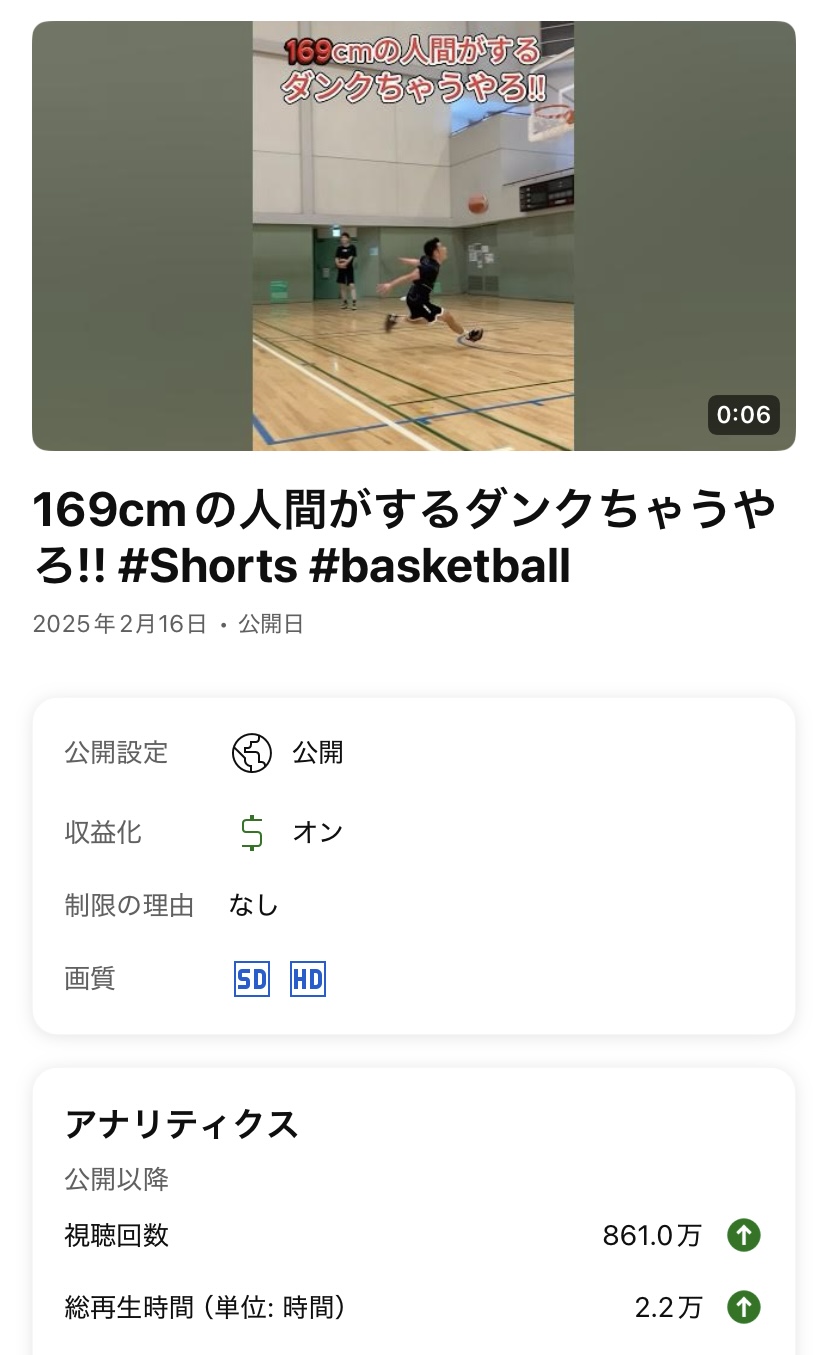 169cmの人間がするダンクちゃうやろ!! ショートベスト1位