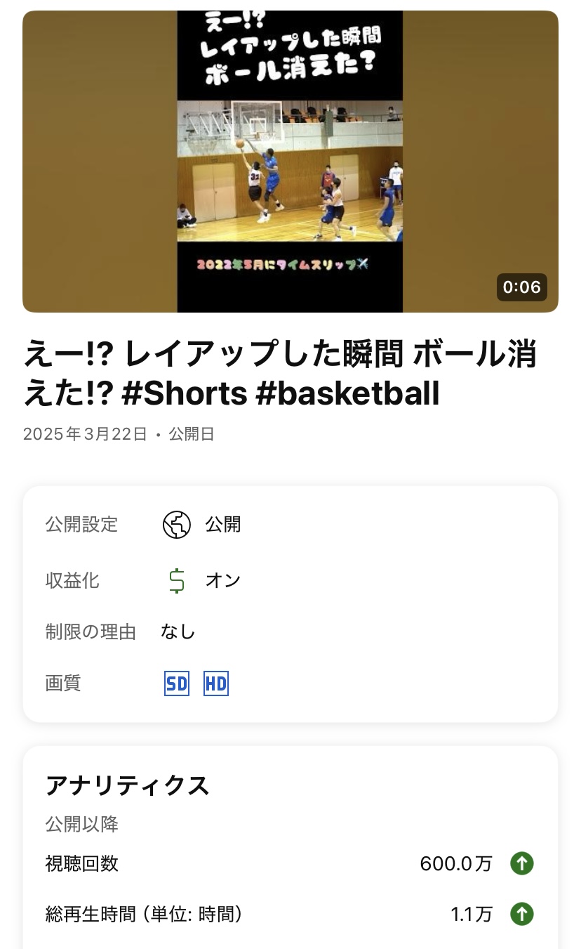 えー!? レイアップした瞬間 ボール消えた!? ショートベスト2位