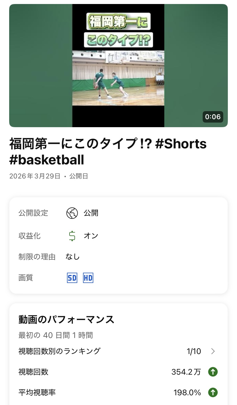 福岡第一にこのタイプ!? ショートベスト3位
