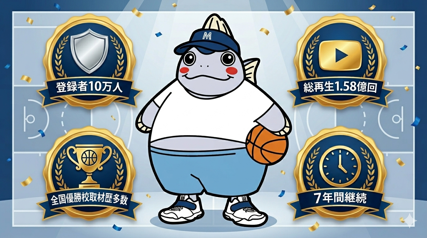 まぐろさんの実績バッジまとめ