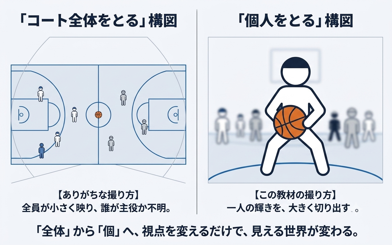 「コート全体をとる」構図と「個人をとる」構図の比較。全体から個へ、視点を変えるだけで見える世界が変わる。